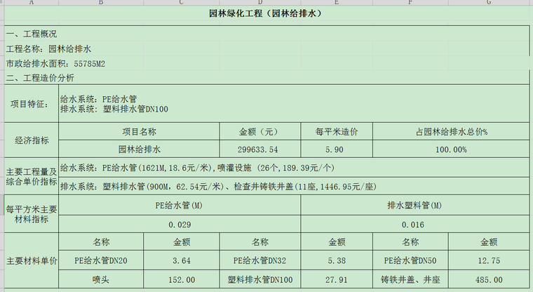 园林绿化造价分析-2