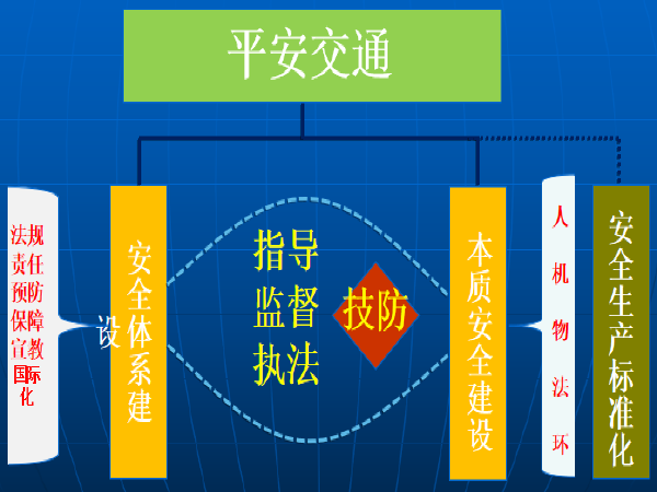 广西省交通运输工程材料及设备指导价资料下载-交通运输安全生产双重预防机制及制度