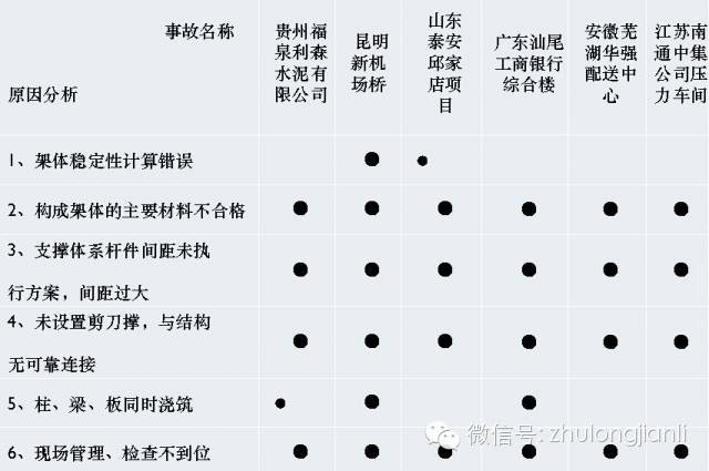 脚手架、模板支架常见事故特点及预防-16.jpg