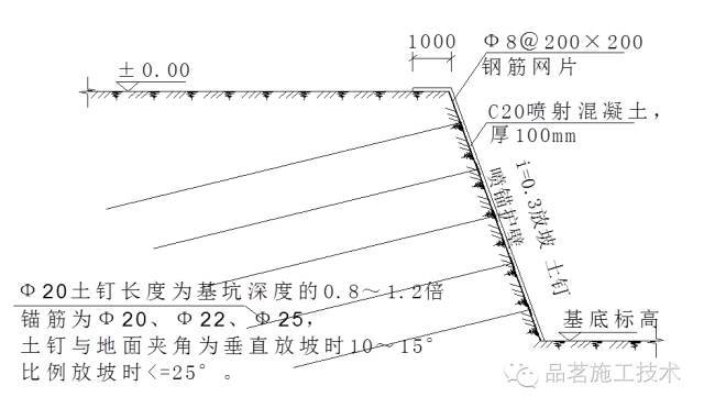 施工图细部节点讲解—土方工程_2