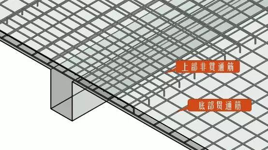 16g101钢筋三维资料下载-钢筋施工图16G101第十一讲：简单又不简单的楼板钢筋
