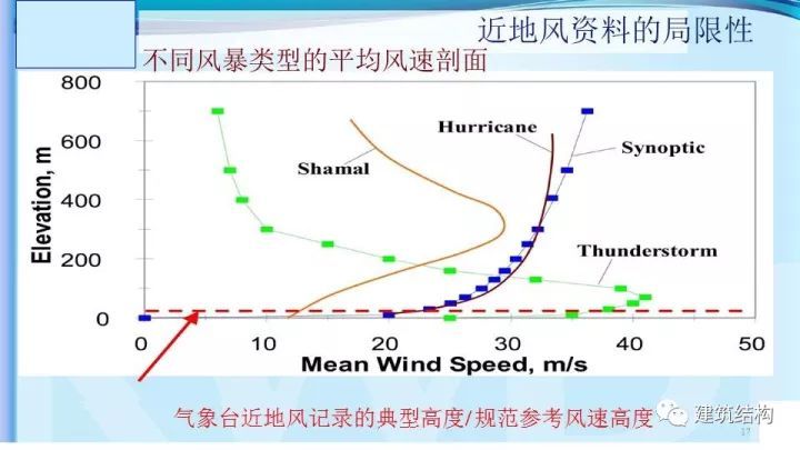 华东院总工周建龙：构建结构高效、建筑优雅的超高层建筑_12