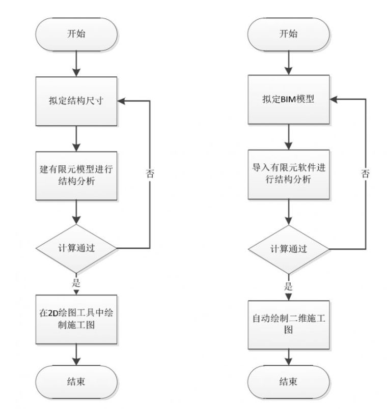 混凝土强度评定自动生成资料下载-铁路预应力混凝土简支梁BIM应用