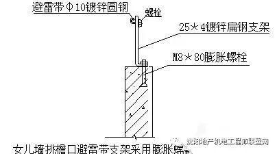 干货来了-建筑电气施工安装细部做法图文详解大全_5