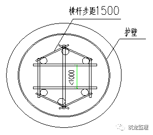 超大人工挖孔桩施工工艺及监理控制要点，地标工程！_10