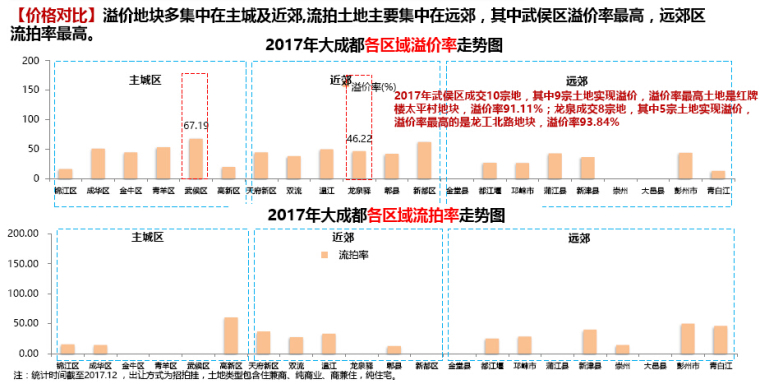 2008年郑州房地产年报资料下载-[成都]2017年房地产市场年度报告（图文丰富）