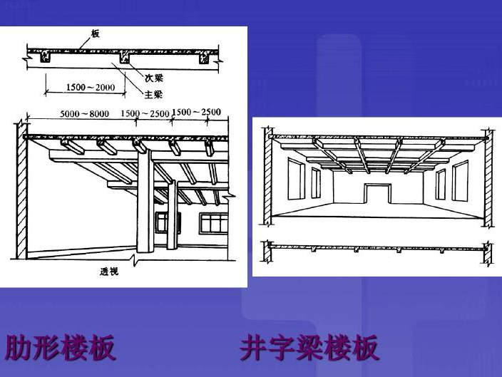 土建造价入门识图、计算PPT讲义（283页）-楼板