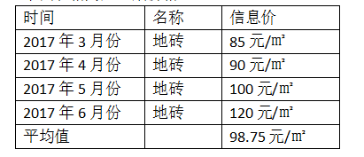 地板砖采购资料下载-关于价差调整工程量权重问题讨论