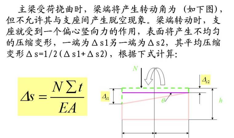 桥梁支座详解全攻略_35