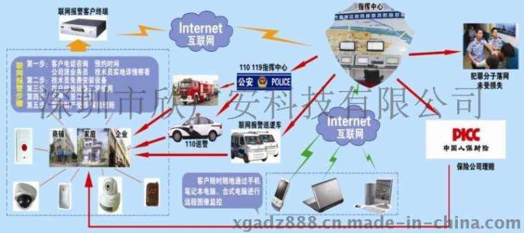 境外工程安保方案资料下载-某监狱安保系统方案