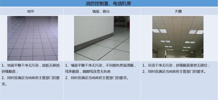 [广东]商业住宅楼项目精装修交付策划方案（图文结合）-消防控制室、电信机房