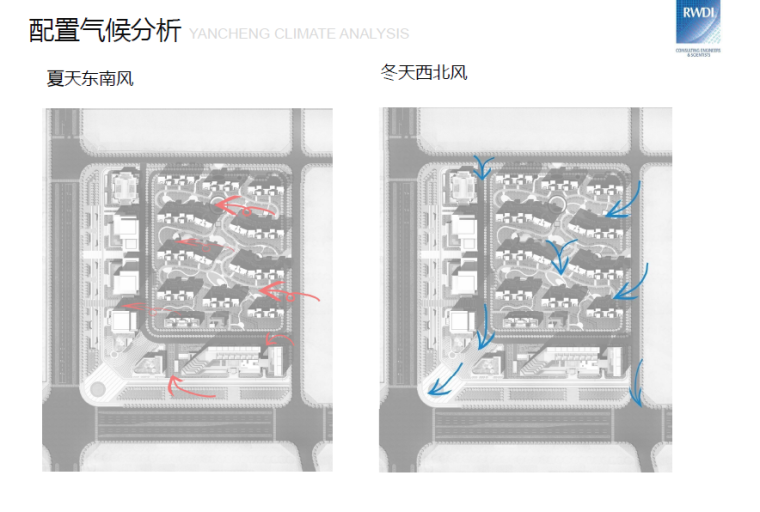 [江苏]悦达广场规划设计方案-配置气候分析