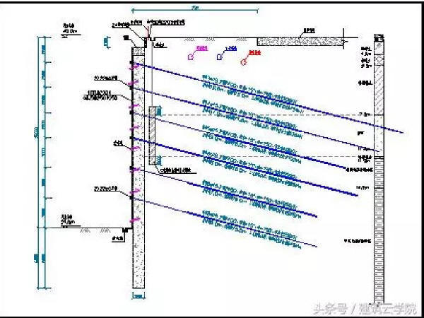 长沙云谷基坑支护设计图纸资料下载-基坑边坡常见的事故处理方法及案例分析