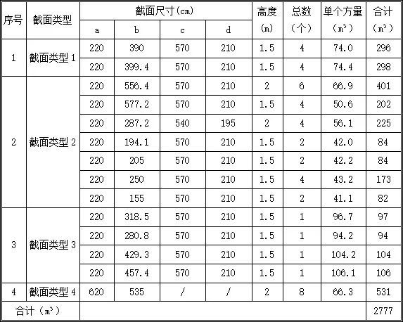 围挡标准样式cad资料下载-承台光有施工方法怎么够，再加个标准化管理吧