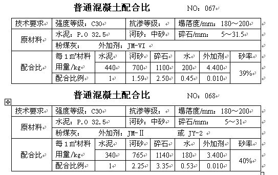 混凝土配合比手册，砼行标配_34