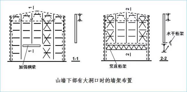 钢结构厂房——吊车梁设计特点_11