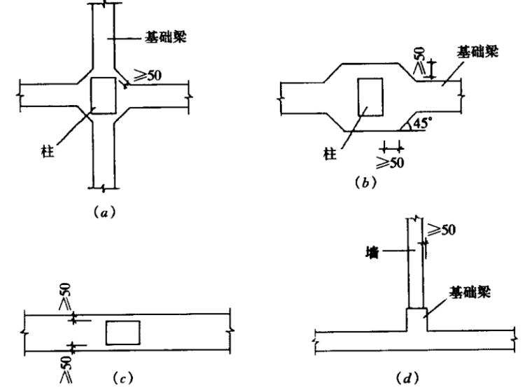 GB50007-2011建筑地基基础设计规范-4地下室底层柱或剪力墙与基础梁连接的构造要求