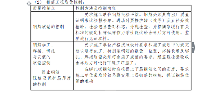 [房建工程]安置房监理大纲（共116页）-钢筋工程质量控制