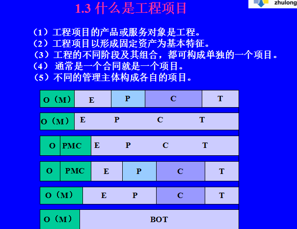 epc工程总承包资料下载-EPC工程总承包项目管理实务(共331页)