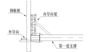 水中打钢板桩资料下载-[上海]铁路桥水中钢板桩围堰施工方案