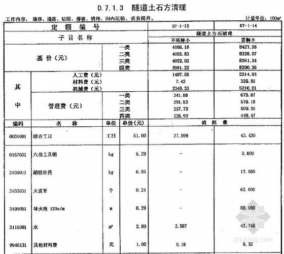 广东省市政工程统的表格下载资料下载-广东省市政工程综合定额2010(第七册隧道工程)