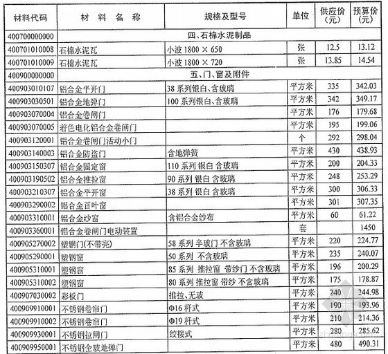 8层建筑预算资料下载-[武汉]2012年8月建筑材料市场信息预算价