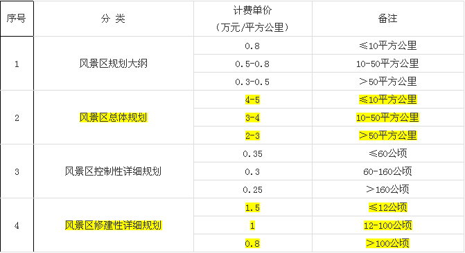 景观园林设计收费标准，你收费低了没~-微信截图_20161110113500.png