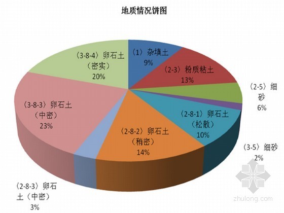 地铁深基坑事故资料下载-地铁车站深基坑围护结构排桩支护施工方案（挖孔桩）