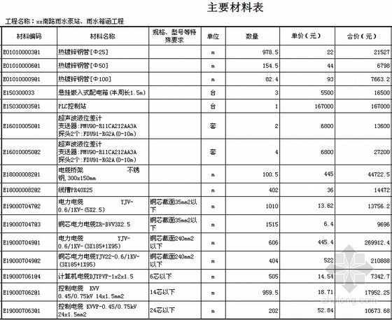 道路工程投标清单定额资料下载-道路工程安装部分投标报价书（清单报价实例）