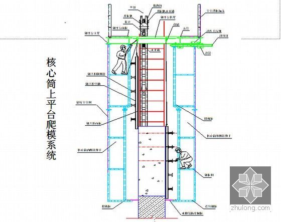 400米超高层核心筒结构施工技术汇报讲义(113页 附图丰富)-核心筒上平台爬模系统