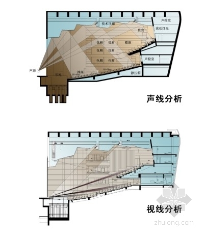 [山东]8层大型剧院建筑设计方案文本（含cad 精品方案 资料齐全）-剧院分析图