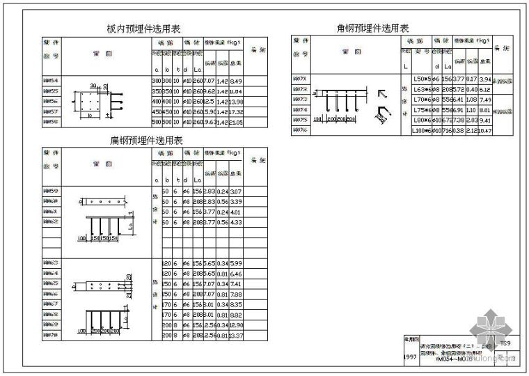 预埋件图集资料下载-某抗压、抗碱预埋件图集CAD版