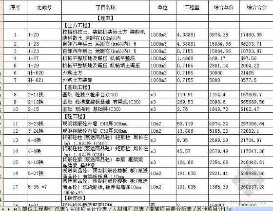 校园连廊工程预算书资料下载-江苏某项目连廊建筑工程概算书