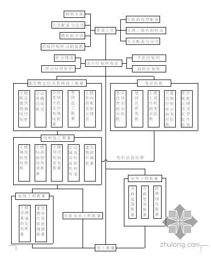 航站楼测量方案资料下载-[天津]航站楼测量放线方案（空间管桁架）