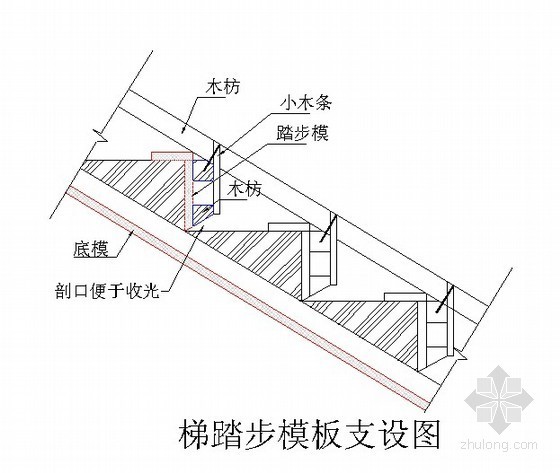 [北京]框架、钢结构体育馆施工组织设计（中建 图表详细）-梯踏步模板支设图 