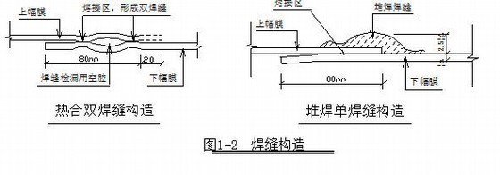 土工膜袋施工工艺资料下载-HDPE土工膜及土工布施工工艺