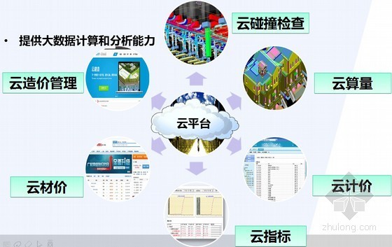 运用bim控制工程造价案例资料下载-BIM技术在工程造价管理中的运用及实施方法（135页 附图） 