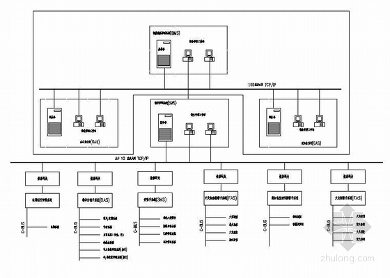 某剧院BAS系统控制原理图- 