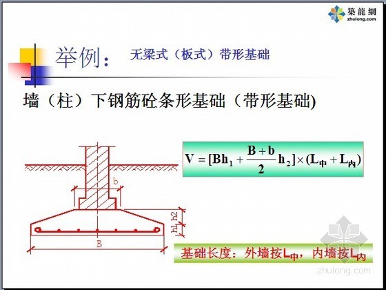 2014年造价员考试（建筑工程计价）精讲讲义（748页）-无梁式（板式）带形基础 