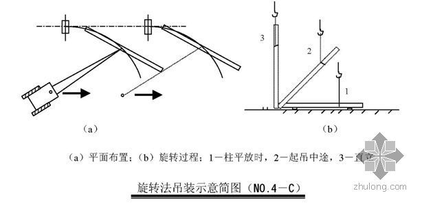 车间钢结构桁架cad图纸资料下载-江苏某车间钢结构吊装施工方案（分件吊装法）