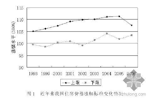 房地产企业如何合理避税资料下载-对我国住宅房地产价格合理性的分析