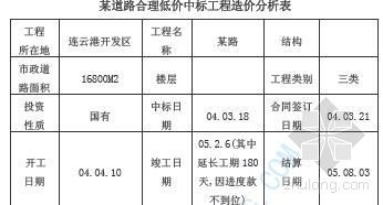 中标造价分析资料下载-连云港某道路合理低价中标工程造价分析表