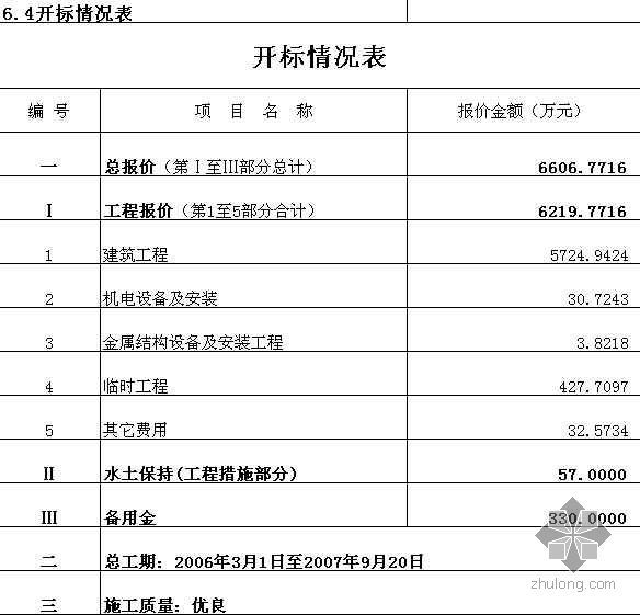 广东公路工程预算书资料下载-某公路工程预算书（2006-1）