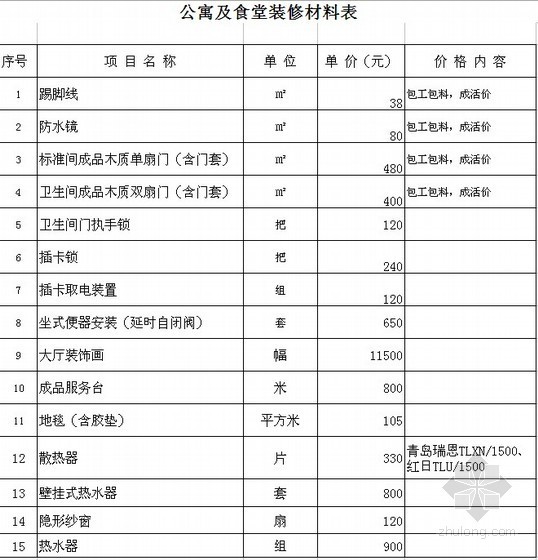 小型食堂模型资料下载-山东某学校公寓及食堂改造工程预算书（2011-07）