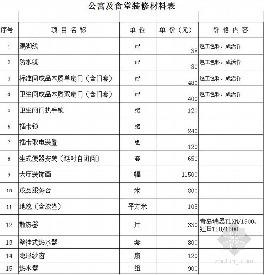 学校改造工程施工图资料下载-山东某学校公寓及食堂改造工程预算书（2011-07）