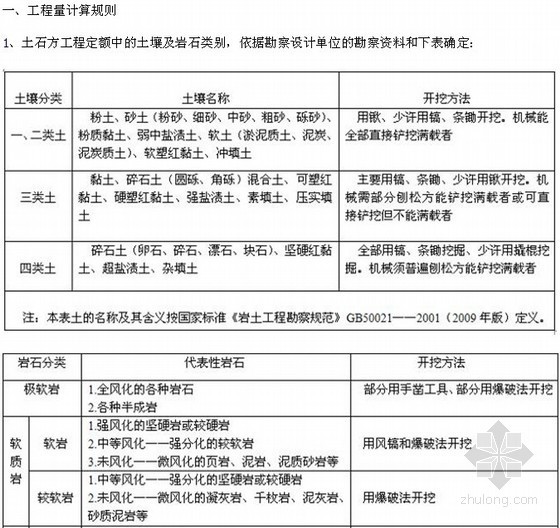 甘肃2013建筑预算实例资料下载-[甘肃]2013版建筑与装饰工程预算定额计算规则解析（图表51页）