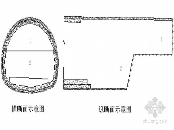 钻爆法全断面开挖资料下载-[甘肃]双线隧道全断面开挖及支护作业要点交底卡片