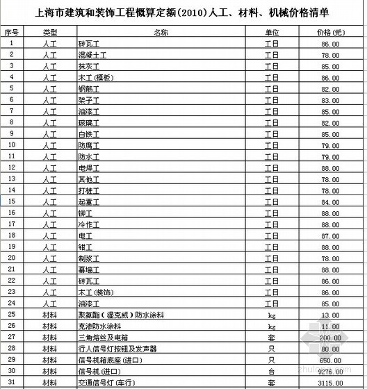 挖机机械台班的定额概算资料下载-上海市概算定额(2010)人工、材料、机械价格清单