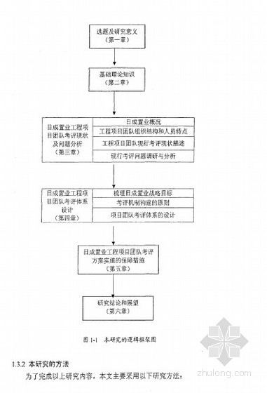 团队绩效方案资料下载-[硕士]日成置业工程项目团队绩效考评研究[2010]