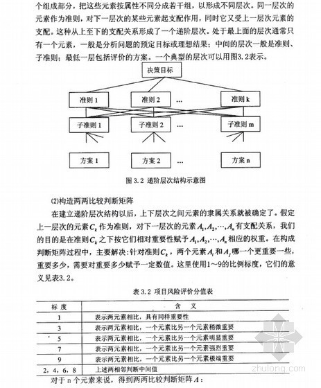 灰色理论模型模糊数学模型资料下载-[硕士]建筑工程项目风险评估与施工安全成本分析[2006]